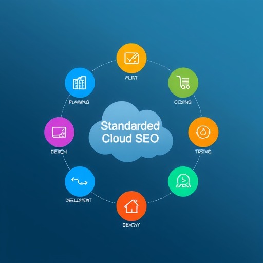 网站制作全程流程规范化实现开发标准(图2)
