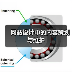 网站设计中的内容策划与维护(图4) 网站设计中的内容策划与维护(图4)