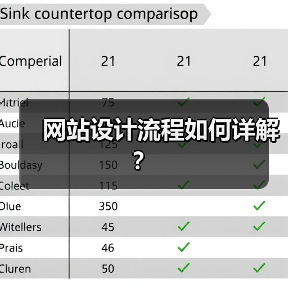 网站设计流程如何详解?(图1) 网站设计流程如何详解?(图1)