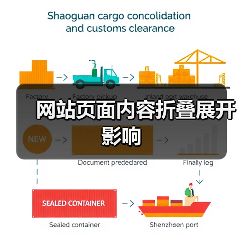 网站页面内容折叠展开影响(图2) 网站页面内容折叠展开影响(图2)