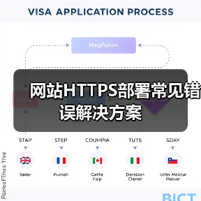 网站HTTPS部署常见错误解决方案(图4) 网站HTTPS部署常见错误解决方案(图4)