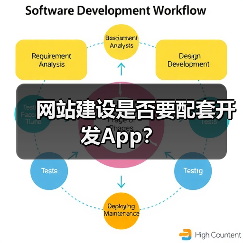 网站建设是否要配套开发App？（图3）