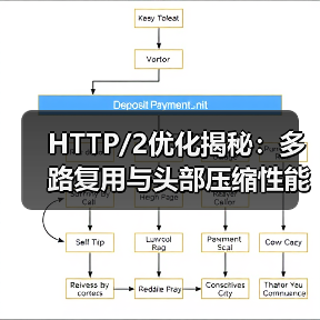 HTTP/2优化揭秘:多路复用与头部压缩性能提升技巧(图3) HTTP/2优化揭秘:多路复用与头部压缩性能提升技巧(图3)