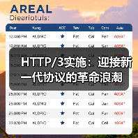 HTTP/3实施:迎接新一代协议的革命浪潮(图1) HTTP/3实施:迎接新一代协议的革命浪潮(图1)