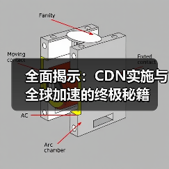 全面揭示:CDN实施与全球加速的终极秘籍(图4) 全面揭示:CDN实施与全球加速的终极秘籍(图4)