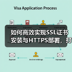 如何高效实现SSL证书安装与HTTPS部署,打造安全连接的秘诀(图3) 如何高效实现SSL证书安装与HTTPS部署,打造安全连接的秘诀(图3)