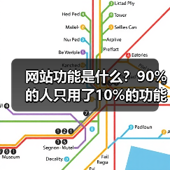 网站功能是什么?90%的人只用了10%的功能(图3) 网站功能是什么?90%的人只用了10%的功能(图3)