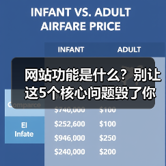 网站功能是什么?别让这5个核心问题毁了你的生意(图3) 网站功能是什么?别让这5个核心问题毁了你的生意(图3)
