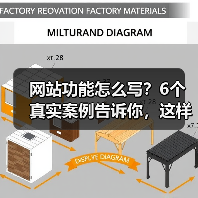 网站功能怎么写?6个真实案例告诉你,这样写转化率提升217%(图2) 网站功能怎么写?6个真实案例告诉你,这样写转化率提升217%(图2)