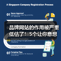 品牌网站的作用被严重低估了！5个让你意想不到的真相（图2）