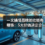 一文搞懂品牌的功能有哪些：5大价值决定企业生死（图3）