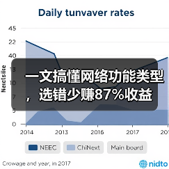 一文搞懂网络功能类型,选错少赚87%收益(图4) 一文搞懂网络功能类型,选错少赚87%收益(图4)