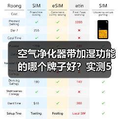 空气净化器带加湿功能的哪个牌子好?实测5大爆款后,我劝你别踩这3个坑(图2) 空气净化器带加湿功能的哪个牌子好?实测5大爆款后,我劝你别踩这3个坑(图2)