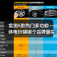 实测6款热门多功能一体电炒锅哪个品牌最实用?2026年选购指南(图2) 实测6款热门多功能一体电炒锅哪个品牌最实用?2026年选购指南(图2)