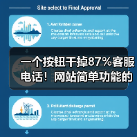一个按钮干掉87%客服电话!网站简单功能的隐藏力量(图3) 一个按钮干掉87%客服电话!网站简单功能的隐藏力量(图3)