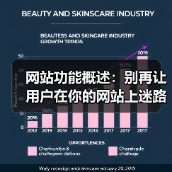 网站功能概述：别再让用户在你的网站上迷路了（图1）
