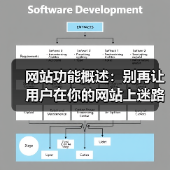 网站功能概述：别再让用户在你的网站上迷路了（图4）