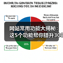 网站常用功能大揭秘：这5个功能帮你提升300%转化率（图1）