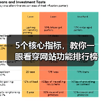 5个核心指标，教你一眼看穿网站功能排行榜的水分（图4）