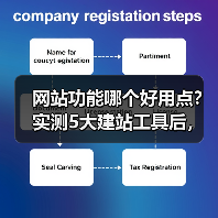 网站功能哪个好用点？实测5大建站工具后，我找到了答案（图4）