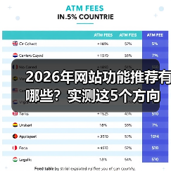 2026年网站功能推荐有哪些？实测这5个方向让转化暴涨87%（图1）