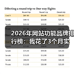 2026年网站功能品牌排行榜：我花了3个月实测，发现这5个真相（图1）