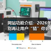 网站功能介绍：2026年别再让用户“猜”你会什么（图1）