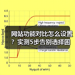 网站功能对比怎么设置?实测5步告别选择困难(图4) 网站功能对比怎么设置?实测5步告别选择困难(图4)