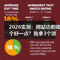 2026实测：网站功能哪个好一点？我拿3个项目换来的答案（图1）
